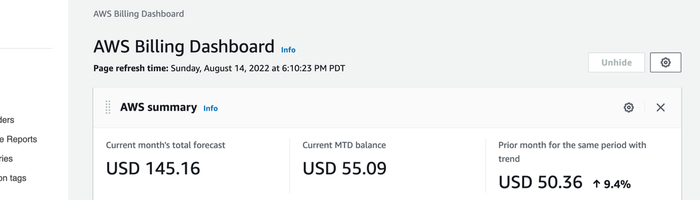 AWS Billing Dashboard