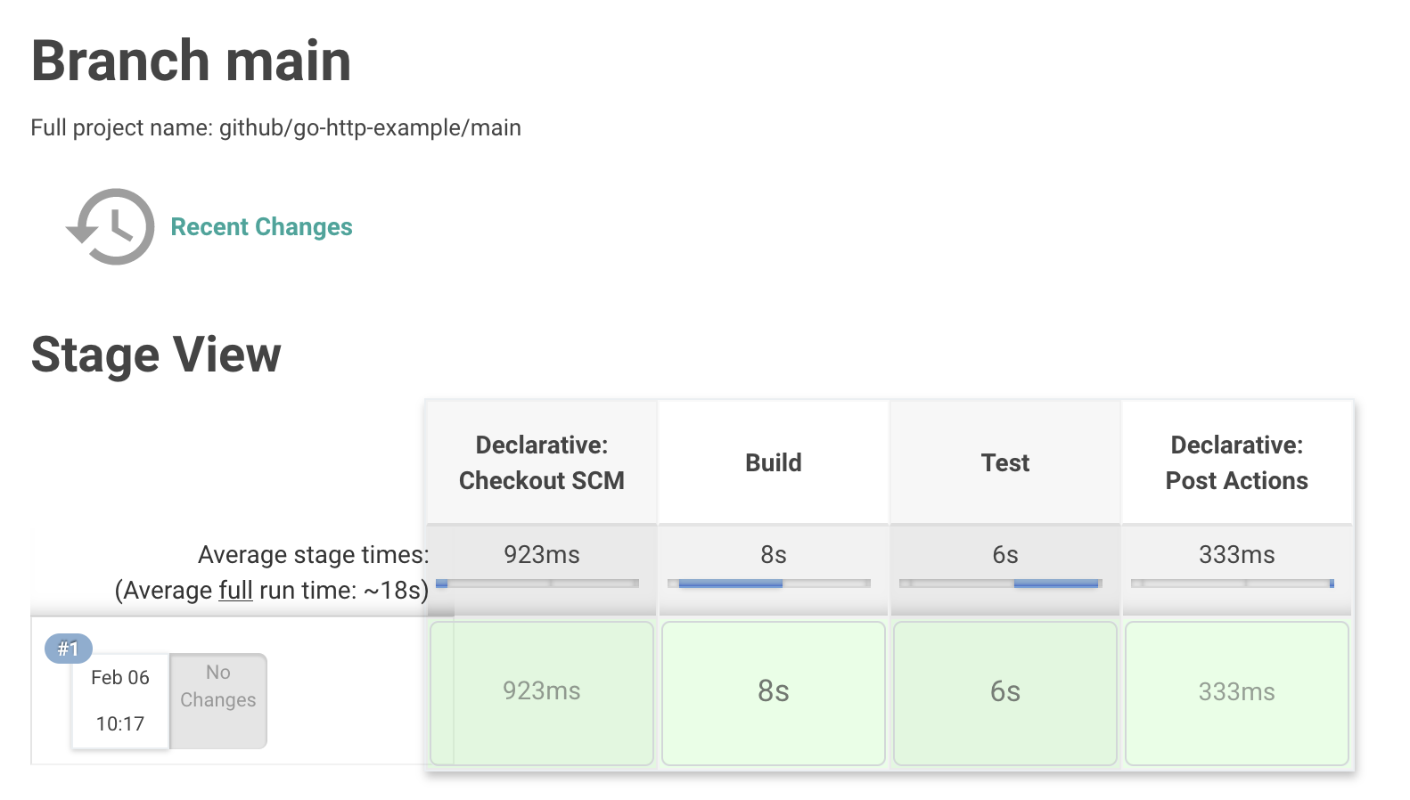 Build running on the main branch