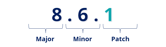 Example of Semantic Versioning