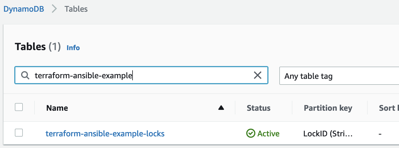 Example showing DynamoDB table